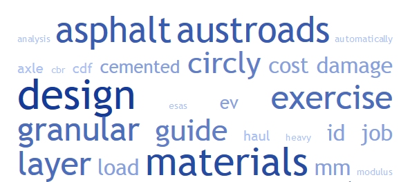 CIRCLY 6.0 Tutorials Word Cloud