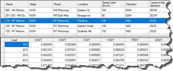 CIRCLY 7.0 - Example Traffic Load Distribution