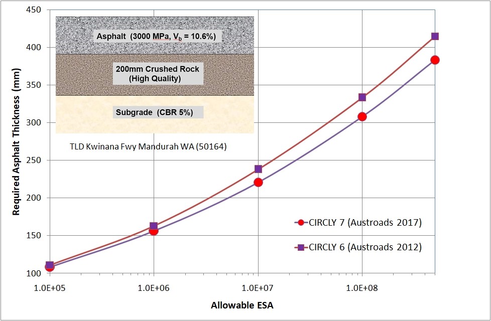 pavement design software globally