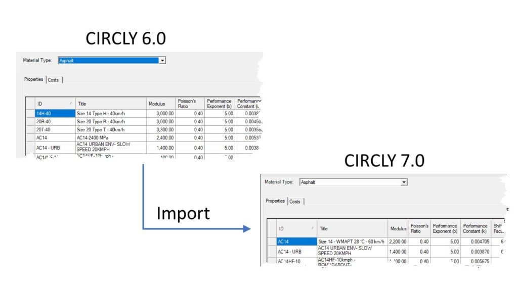 pavement design software circly