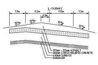 https://pavement-science.com.au/wp-content/uploads/2012/03/CopenhagenAirportRunwayCXsectionNegative.jpg (13158 bytes)