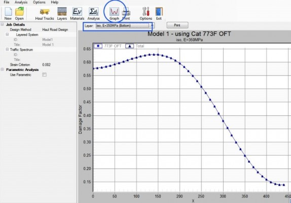 Mine_Haul_Road_Pavement_Design_Sample_Graph